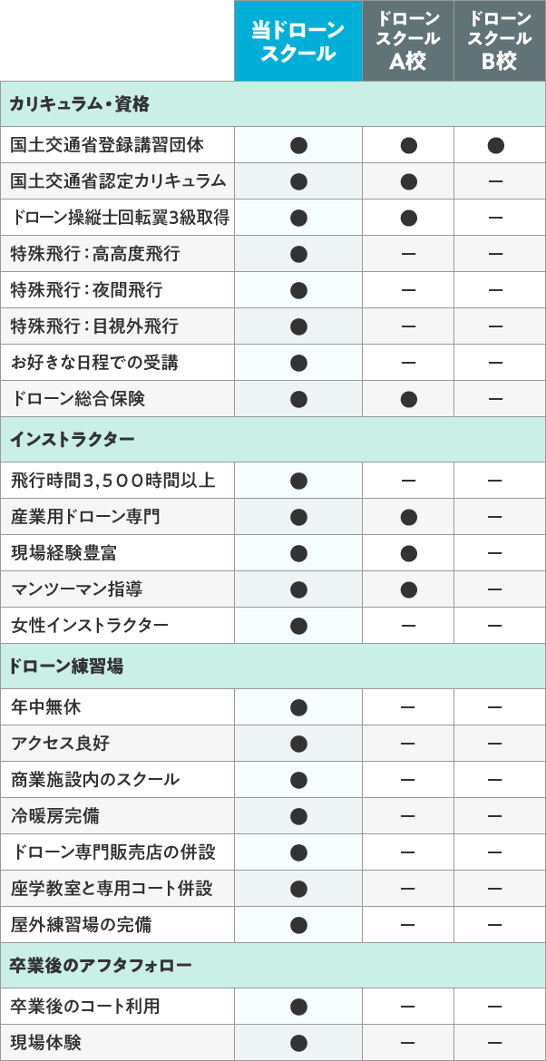 比較表