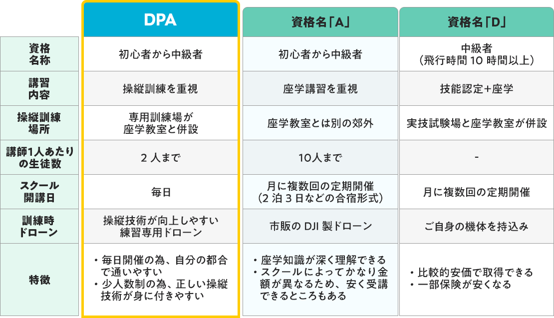 比較表