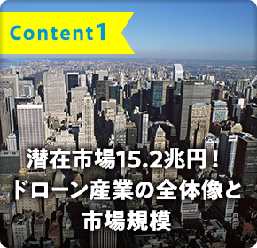 content1 潜在市場15.2兆円 ドローン産業の全体像と市場規模