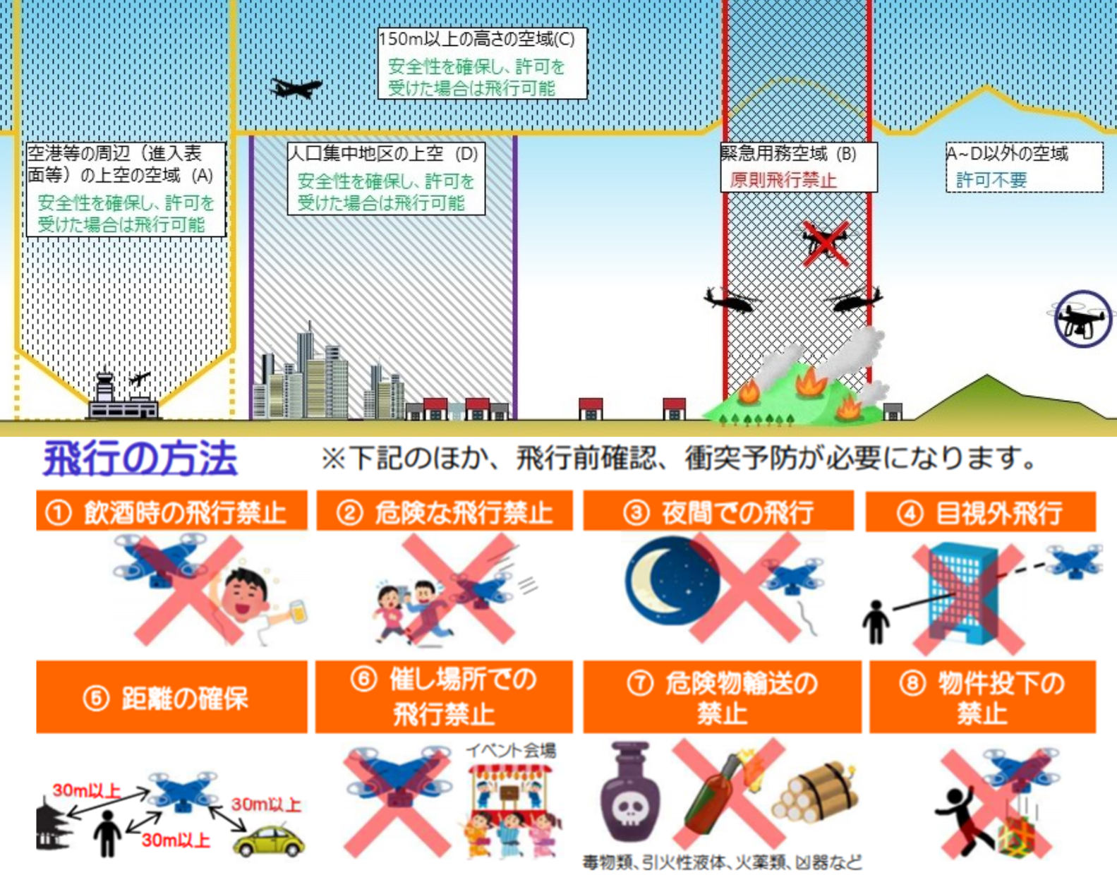 ドローンって自由に飛ばせるの？飛行させる上で注意すべき法律って何 